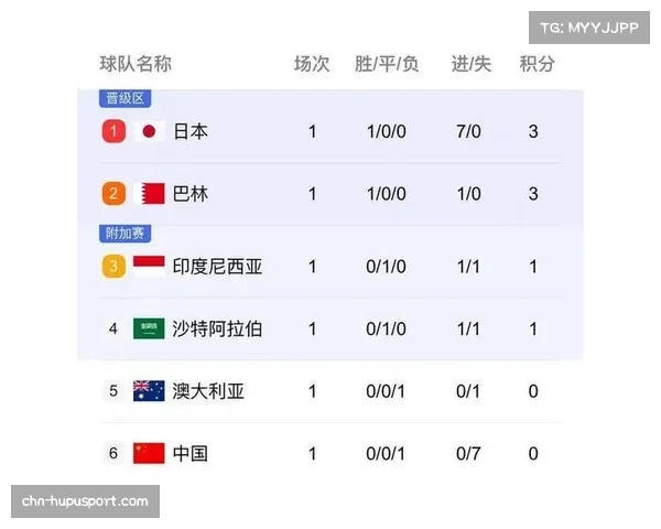 中国男足世界杯历史成绩分析及0比25惨败对手揭晓 中国男足世界杯历史成绩分析及0比25惨败对手揭晓
